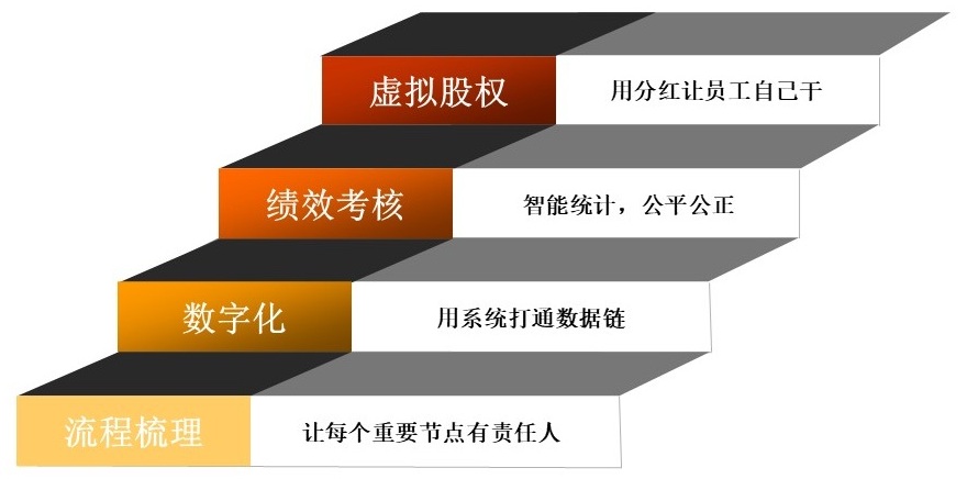 汕头OKR